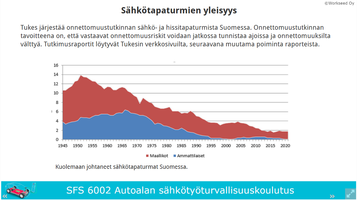 SFS 6002 sähköturvallisuuskoulutus
