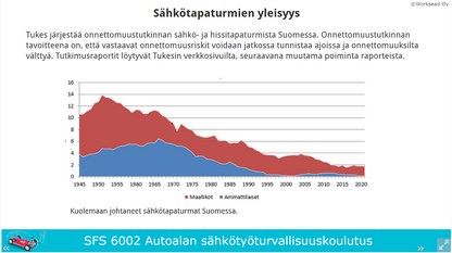 SFS 6002 sähköturvallisuuskoulutus